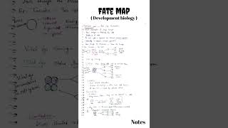 Fate Maps in developmental biology  Fate Map of frog  Fate Map of chick  Embryology  CSIR NET [upl. by Maitilde33]