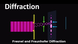 Diffraction  Fresnel and Fraunhofer Diffraction  Fresnel Diffraction  Diffraction of light [upl. by Hodgson52]