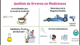 Análisis de Errores en Mediciones [upl. by Marsland441]