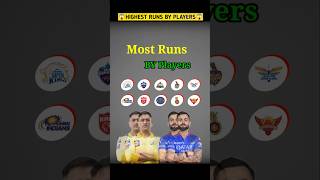 Highest Runs by Players🤯 against ipl Teams😱 cricketshorts ipl viratkohli msdhoni [upl. by Chastity386]