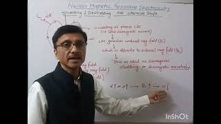 NMR Spectroscopy Shielding and Deshielding Chemical Shift [upl. by Tombaugh890]