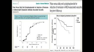 ANCA Associated Vasculitides Diagnosis amp Treatment [upl. by Rosenkrantz]