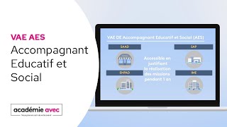 présentation de la VAE Accompagnant Éducatif et Social [upl. by Clara]