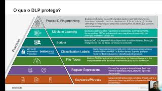 Apresentação e DEMO do DLP e DUP FORCEPOINT  v1 [upl. by Grussing109]