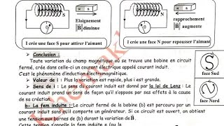 Induction électromagnétique et autoinduction [upl. by Nivra262]