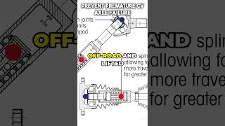 Prevent Premature CV Axle Failure aftermarketparts autoparts carparts automotive carparts car [upl. by Kay]