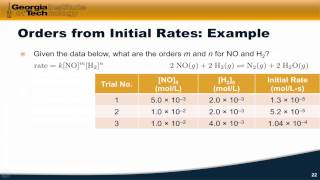 1704 The Method of Initial Rates [upl. by Ainollopa]