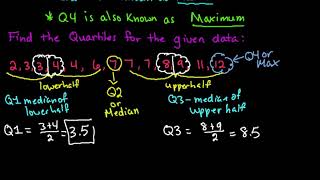 Definition of Quartiles and How to Find Them [upl. by Ellebasi]