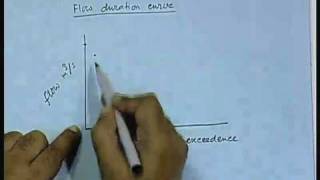 Lecture  11 Hydroelectric Power [upl. by Louis773]