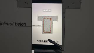 • Selimut Beton Vs Beton Decking kontraktor desainrumah [upl. by Ellinehc]