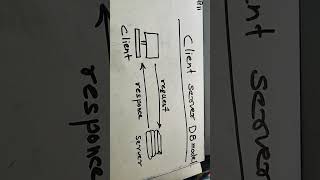 Client Server Database Model [upl. by Kara-Lynn]