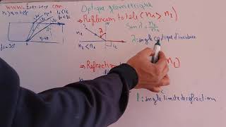 Ep 04 Cours Optique géométrique reflexion totale et refraction limite partie 4 [upl. by Ecnesse]