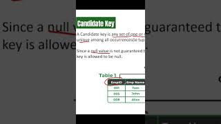Candidate Key in DBMS keys database dbms [upl. by Viscardi]