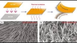 Synthesis Characterization and Application of CuOZnO Nanocomposites [upl. by Rehctaht]