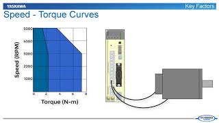 Servo Motor Sizing Basics Part 1  Core Concepts [upl. by Pedroza]