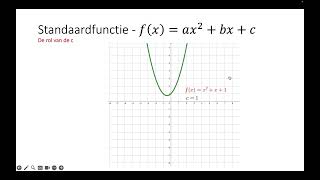 Een introductie van kwadratische functies [upl. by Sklar745]
