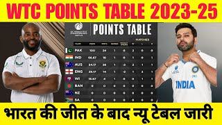 wtc points table Icc World Test Championship Points table 2023 to 2025 india vs south africa Test [upl. by Mook]