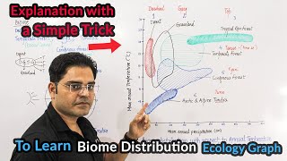 Learn Biome Distribution Graph With Simple Trick I Organisms amp Populations I Class 12 Biology [upl. by Ophelie57]