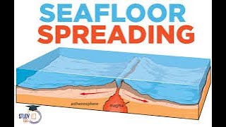 🌊 Seafloor Spreading and MidOcean Ridges 🌋  Earths Dynamic Ocean Floor [upl. by Karol61]