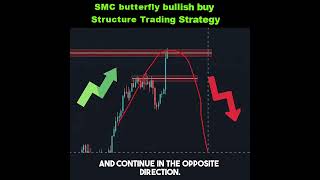 SMC bullish pullback Price Action Structure Trading Strategy [upl. by Delgado740]