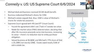 The Connelly Case A Summary and Action Plan for Life Insurance Professionals [upl. by Franck]