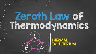 123ZEROTH LAW OF THERMODYNAMICS  CLASS 11 PHYSICSChapter 12 മലയാളം [upl. by Ainegue]