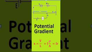 Potentiometer short describe Working Potential gradient Application Numerical Lab work set up [upl. by Sukramed]