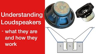 Understanding Loudspeakers what they are how they work loudspeaker speaker [upl. by Acile]