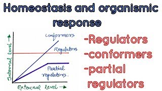 Homeostasis and organismic response  regulators confirmed and partial regulators [upl. by Baler]