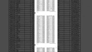 norcet 7 result declare [upl. by Llekcir]