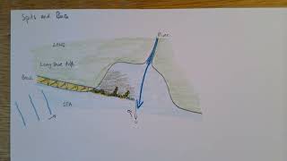 Spits and bars depositional landforms [upl. by Ednargel]