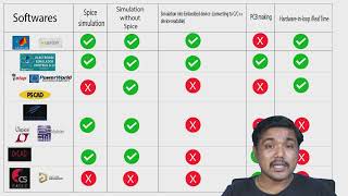 Software used in Electrical and Electronics Engineering EEE  comparison [upl. by Grannias]