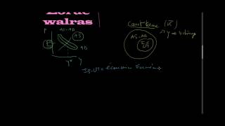 Macroéconomie  ISLM  Introduction [upl. by Odanref352]