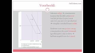 Praktische economie 3 HAVO vraag en aanbodlijn [upl. by Zaremski840]