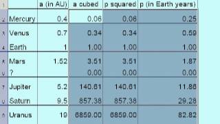 Keplers Third Law spreadsheet [upl. by Eram]