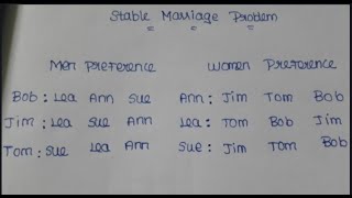 Stable marriage problem in tamil [upl. by Grunenwald]