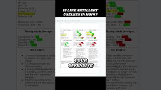 Line Artillery in HOI4  Powerful or Useless hoi4 heartsofiron4 [upl. by Liris]