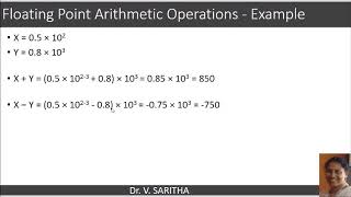 Floating point arithmetic operations [upl. by Baras]