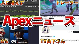 【Apex】色々あった最近のApexニュース７選 [upl. by Otrebliw598]