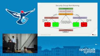 Anatomy Of OpenStack Neutron Through the Eagle Eyes of Troubleshooters [upl. by Sherrard]