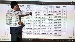 SPORTS SCHOOL RAIPHYSICAL TEST PARAMETERS ADMISSIONS 202223QUALIFYING CRITERIAMARKS ALLOCATION [upl. by Jennie547]