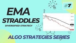 7 EMA Straddles  Diversified Strategy  Derive Trading [upl. by Christianity]