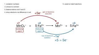 balancing a redox reaction  oxidation number method [upl. by Euqinahc]