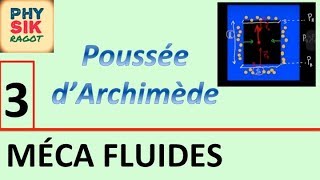 La statique des fluides Partie 3 [upl. by Ainolopa655]