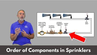 Order of Components in Sprinkler System  Irrigation Training [upl. by Gothurd]