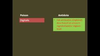 Specific Antidotes to Acute Poisoning in Children and Adolescents [upl. by Enilarak]