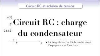 Electrocinétique  dipôle RC soumis à une échelon de tension  charge du condensateur [upl. by Vaughan384]