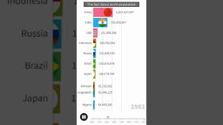 Which country has the most people power World population comparison upto 2023 [upl. by Barry]