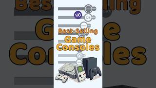 The Best Selling Game Consoles [upl. by Troxell730]