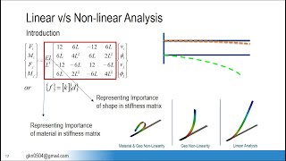 021 Linear and Nonlinear Analysis in FEACAE [upl. by Agiaf589]